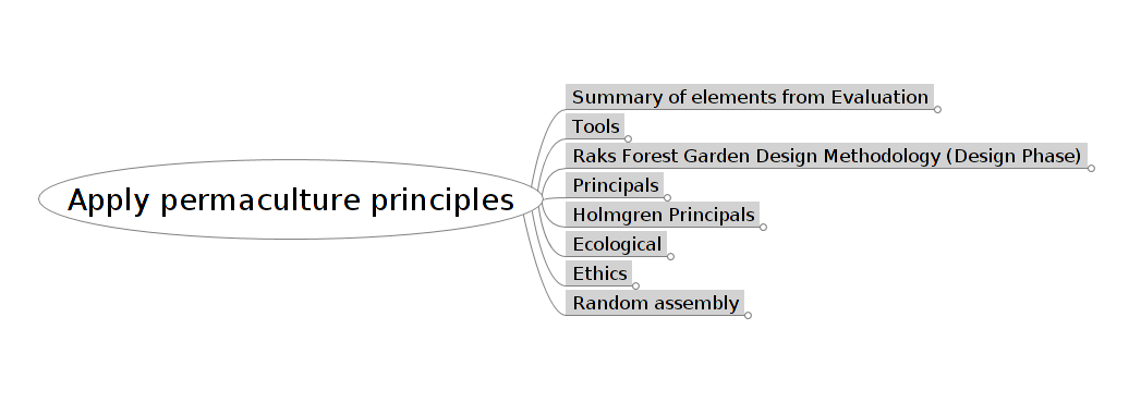 Applying permaculture principles – Freemind mind map