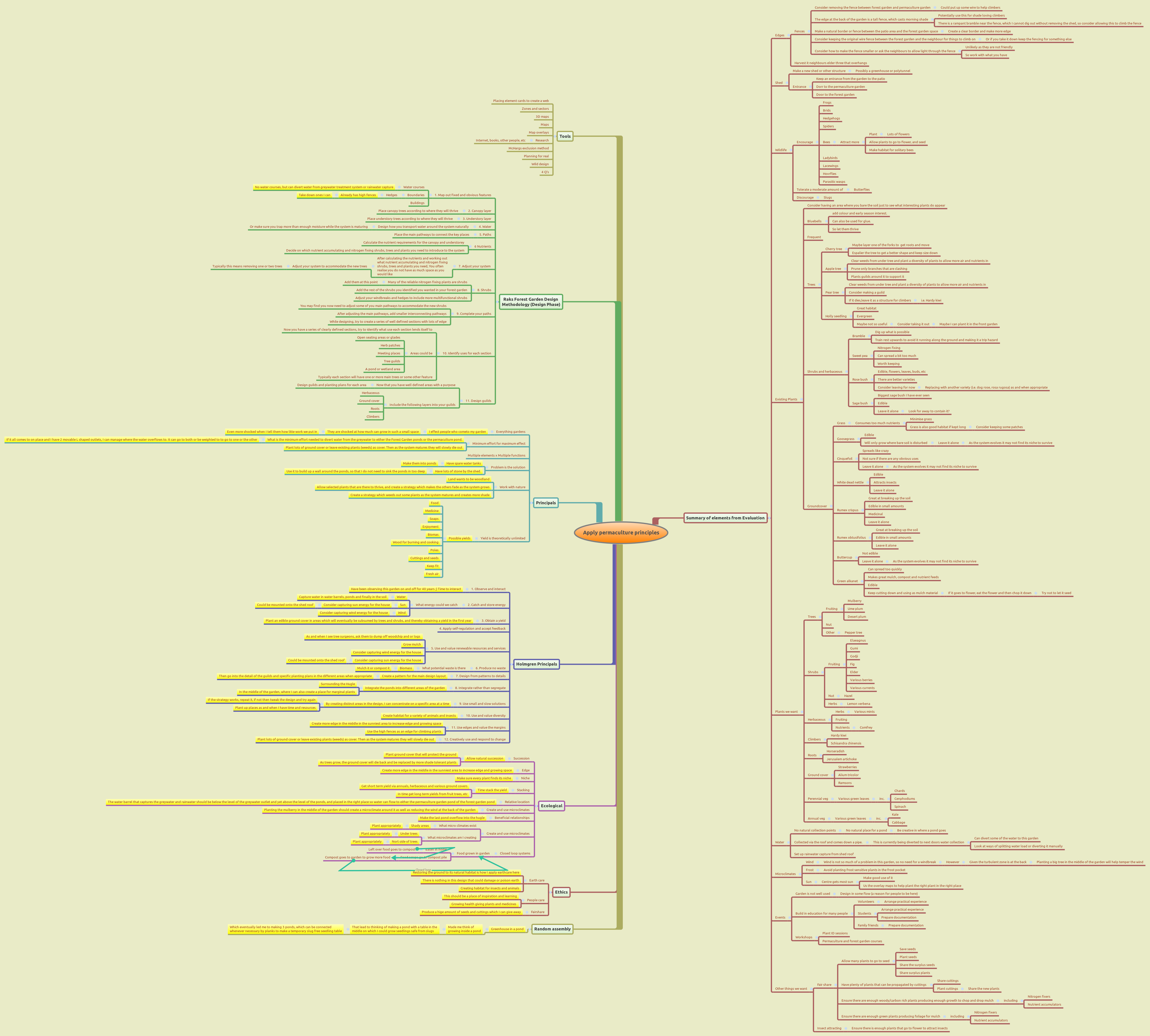 Applying permaculture principles – Xmind mind map