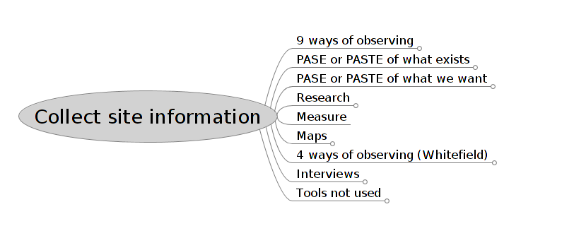 Collect site information – Freemind mind map overview