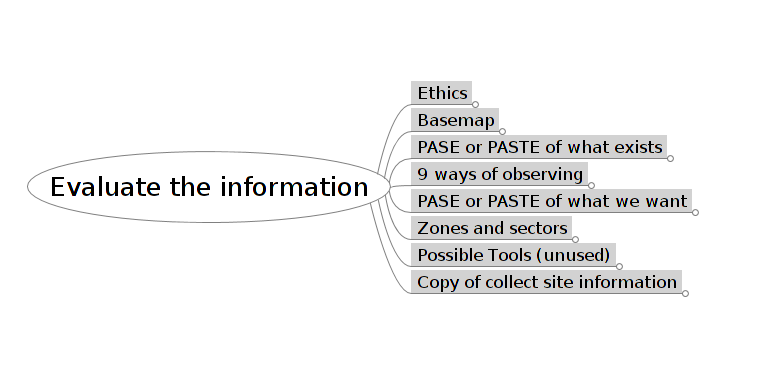Evaluating site information – Freemind mind map