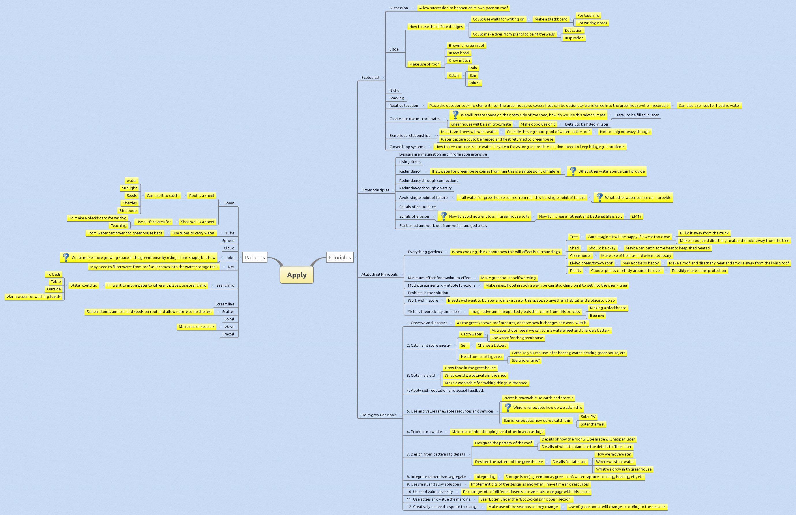 Apply principles mind map