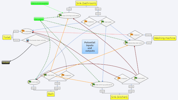 Conserving Water in a Home Without Replumbing